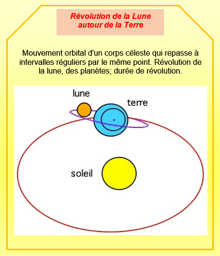 mouvement de la lune autour de la terre